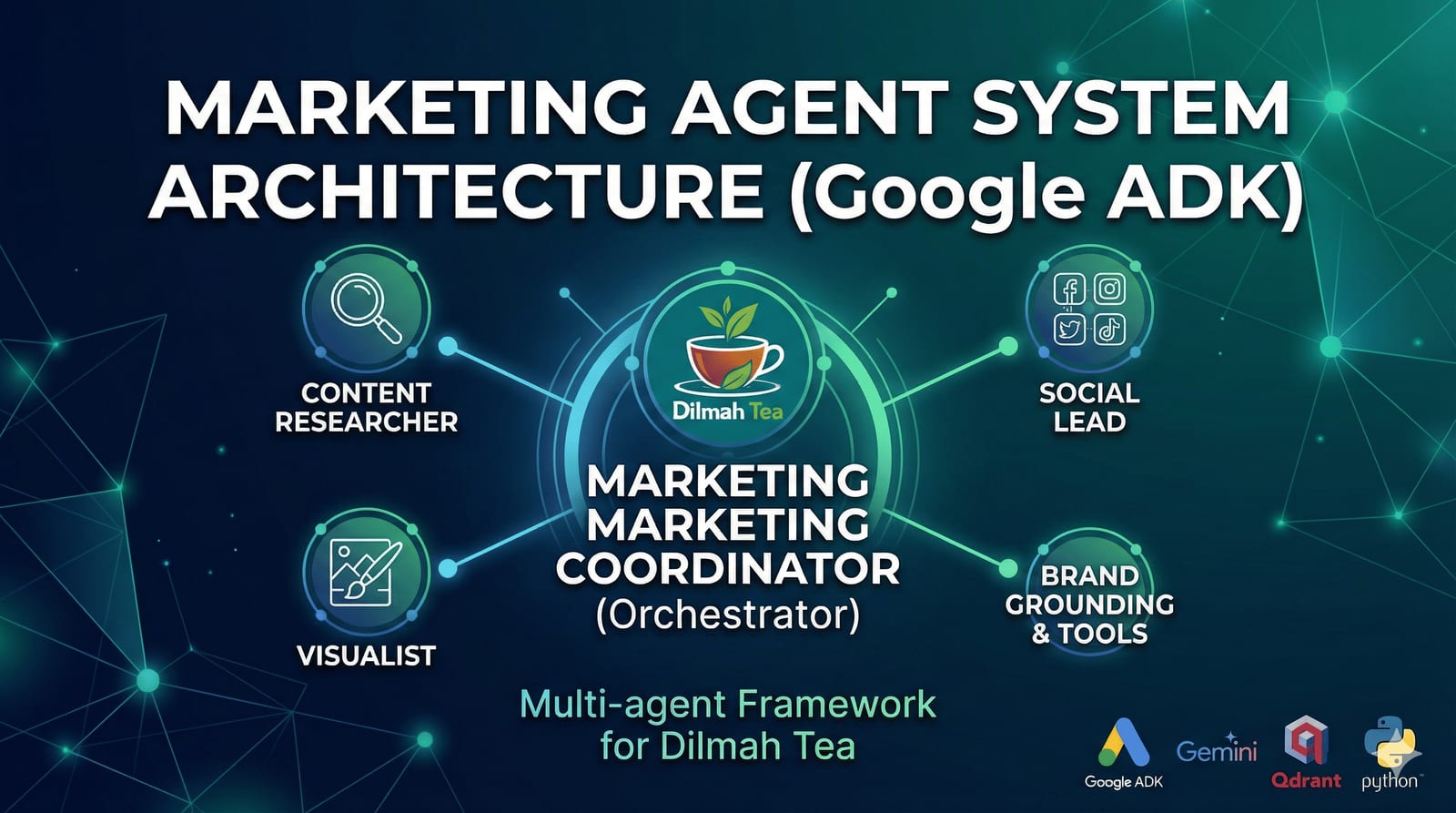 Marketing Multi-AI-Agent System